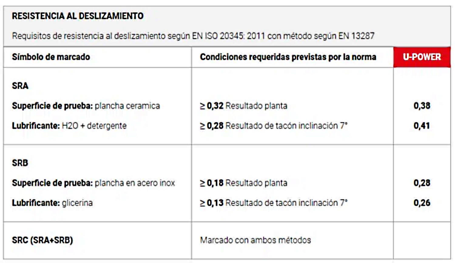 RESISTENCIA AL DESLIZAMIENTO